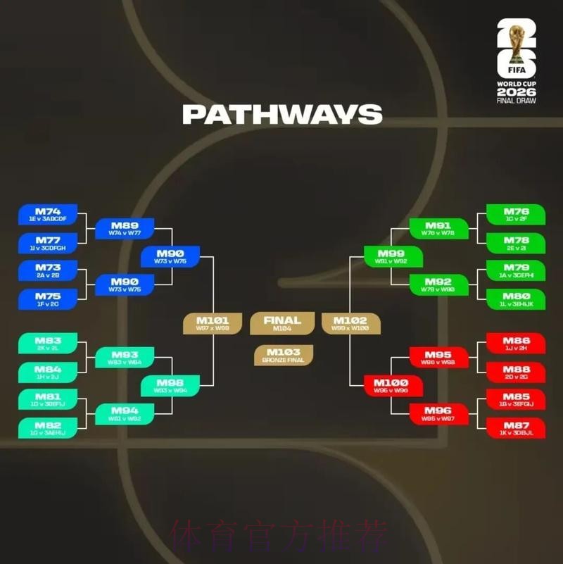 2026美加墨世界杯排名分析 2026美加墨世界杯排名分析